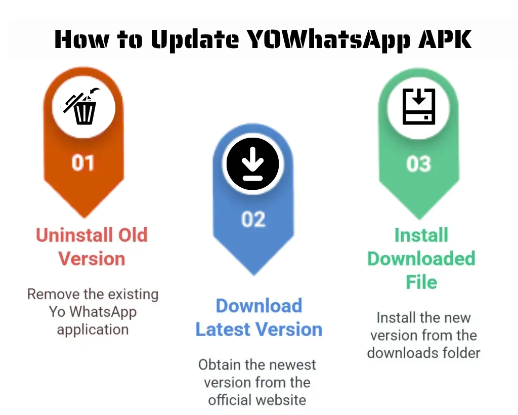How to Update YOWhatsApp APK