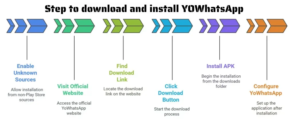 Step to download and install YOWhatsApp