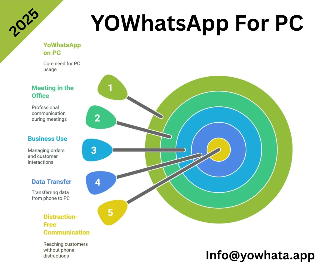 YOWhatsApp For PC